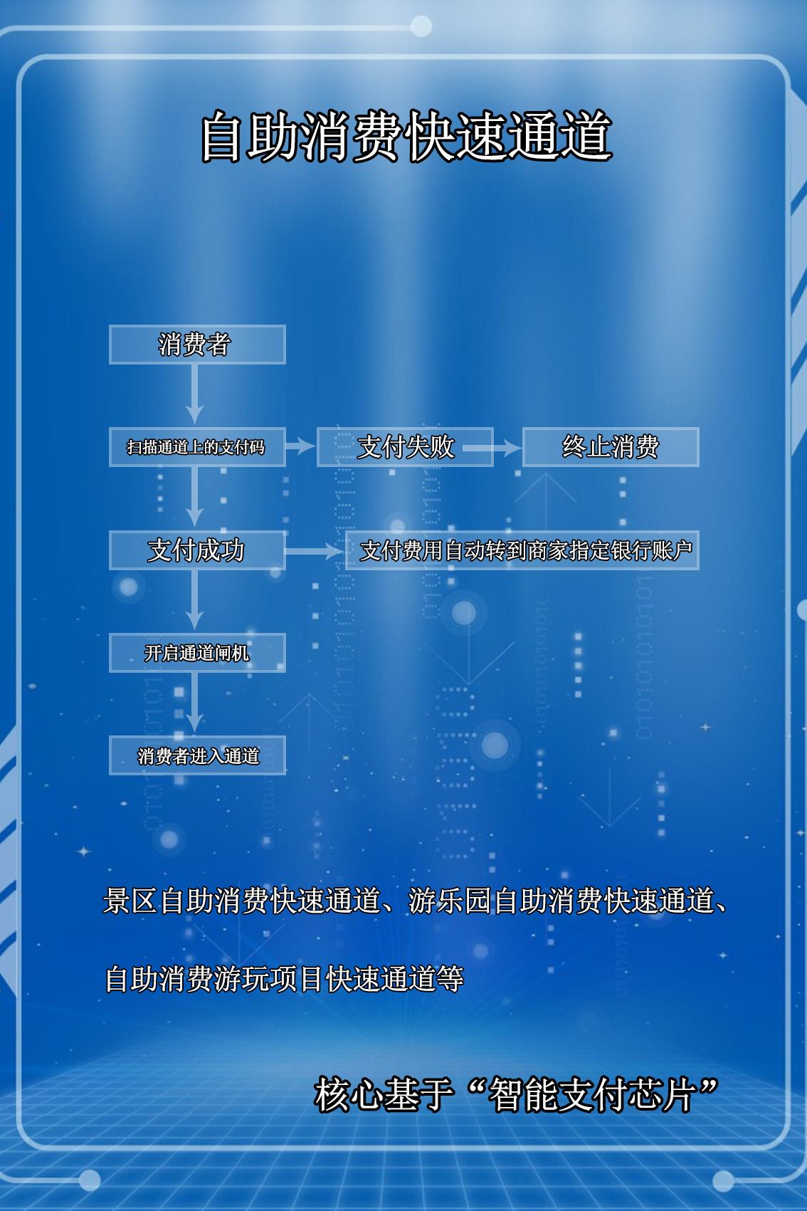 自助消费快速通道