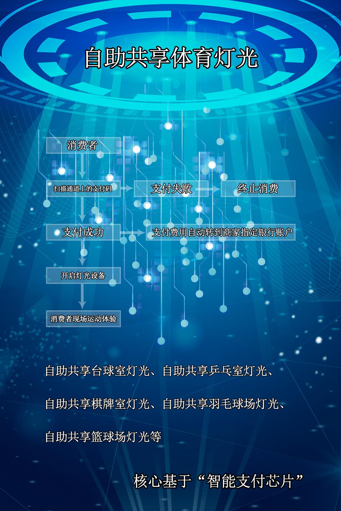 自助共享体育灯光