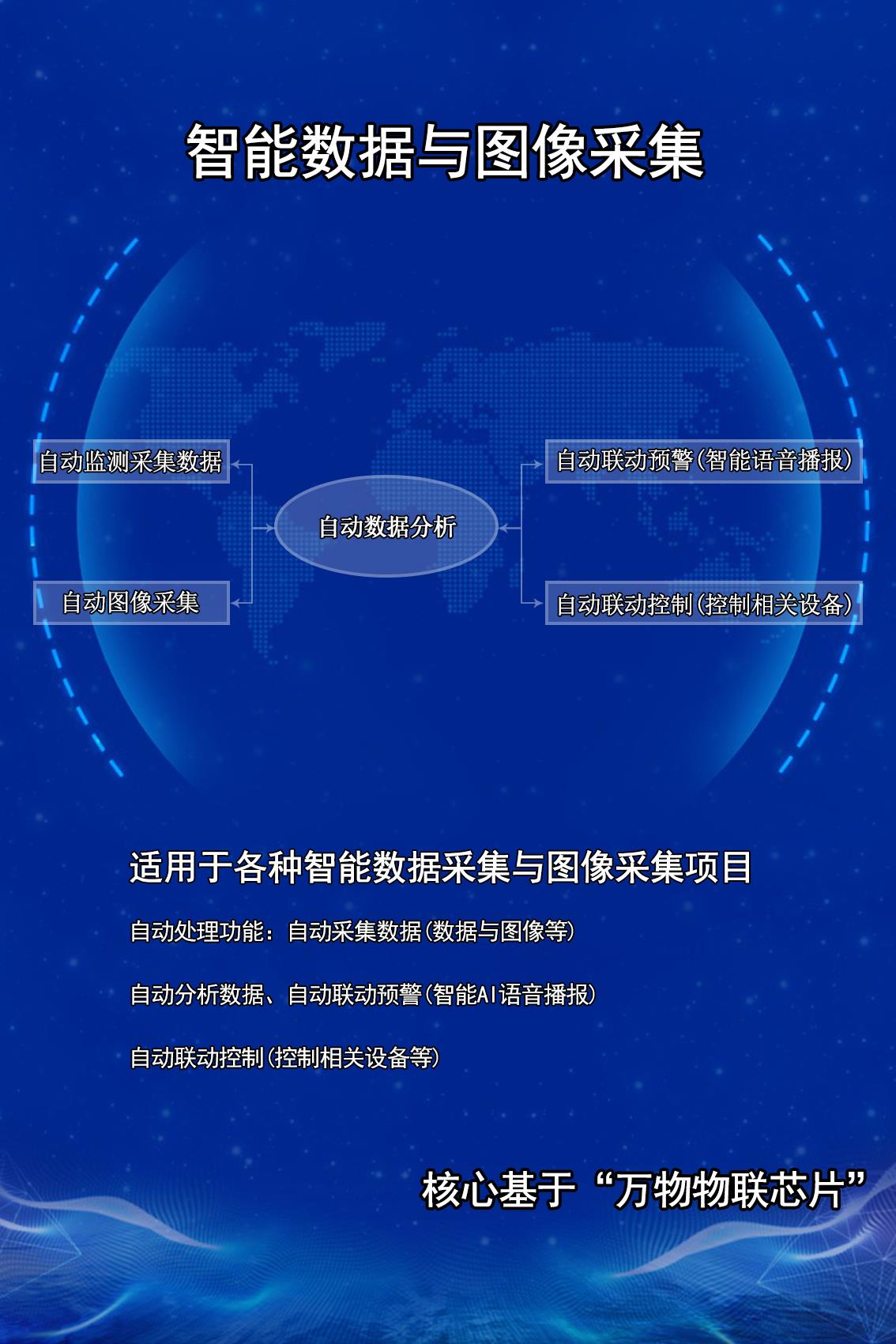 智能数据与图像采集