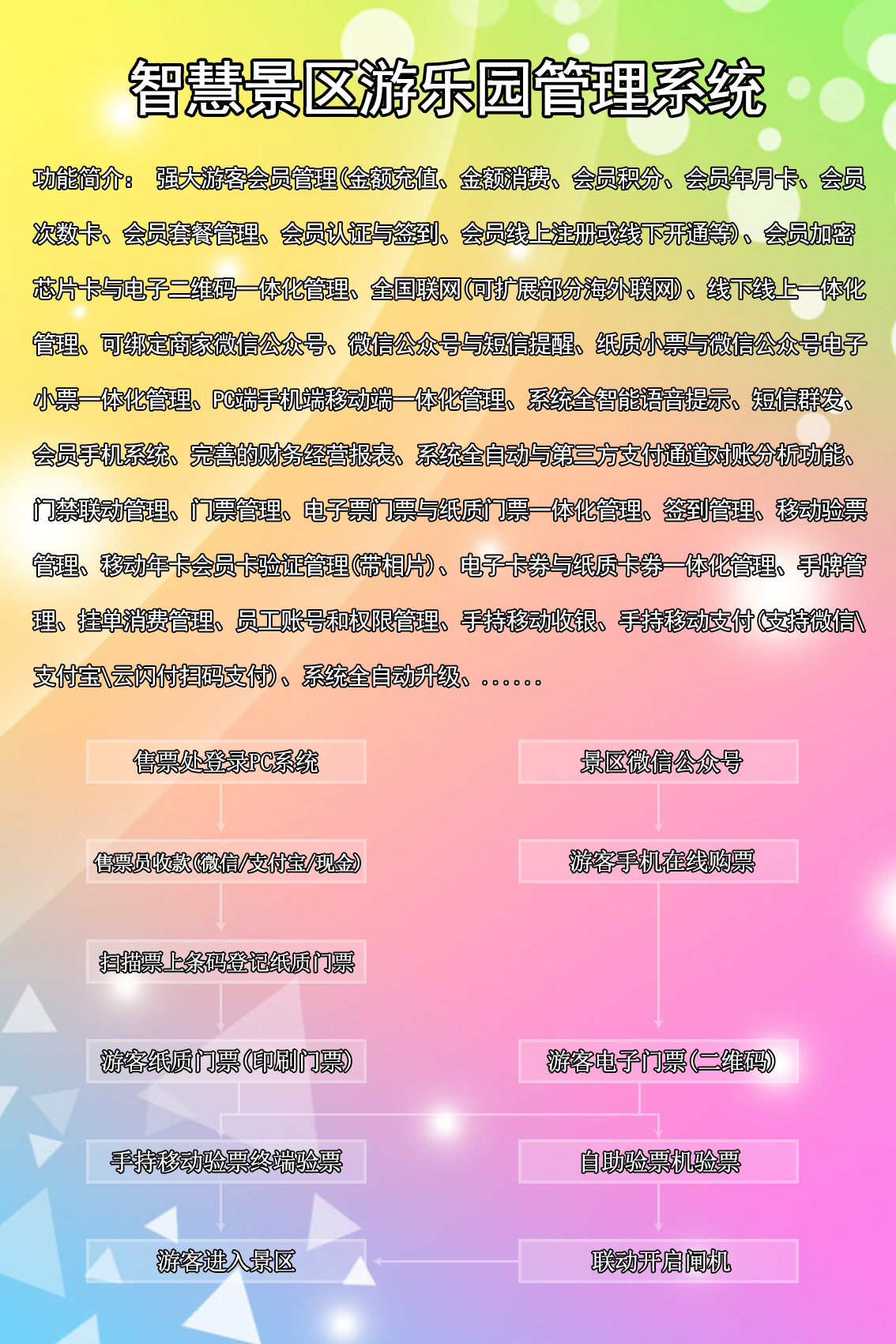 智慧景区游乐园管理系统.jpg 智慧景区游乐园管理系统.jpg