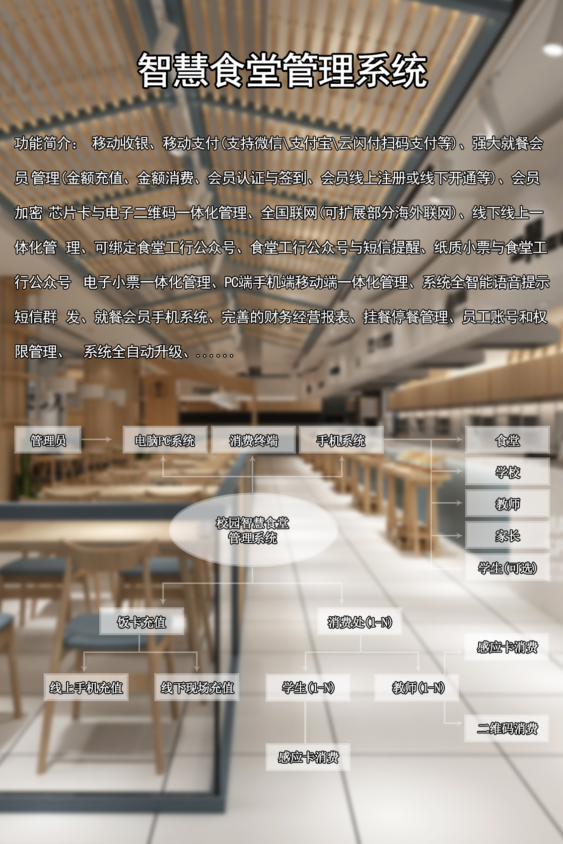 智慧食堂管理系统.jpg
